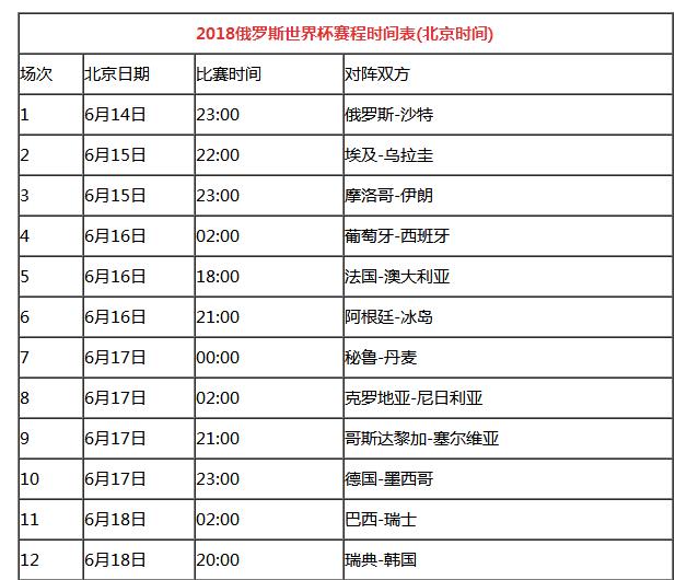 2018年世界杯在哪里举行？ 2018年世界杯出线国家